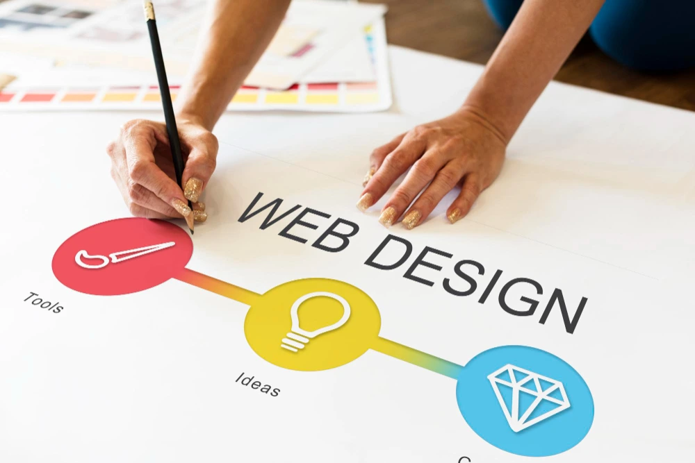 Smart, Streamlined And Client-Focused Development Process
