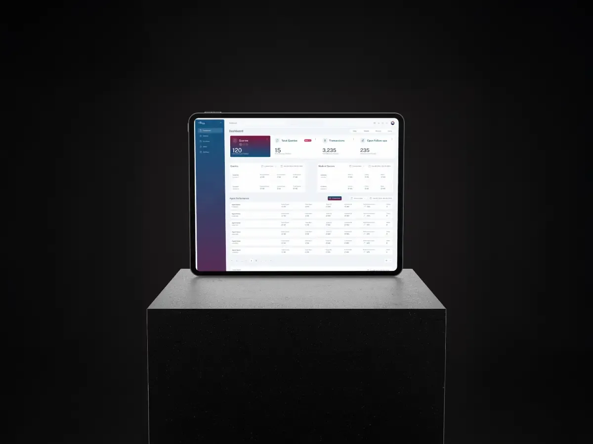 Travels CRM Software